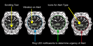 DeanLogic Smart Watch